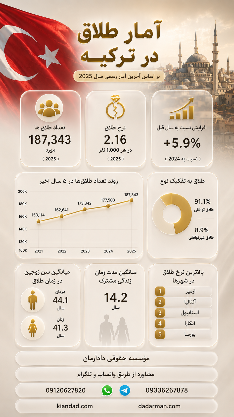 بهترین وکیل طلاق ایرانی در ترکیه-بهترین وکیل طلاق ایرانیان ساکـن ترکیه